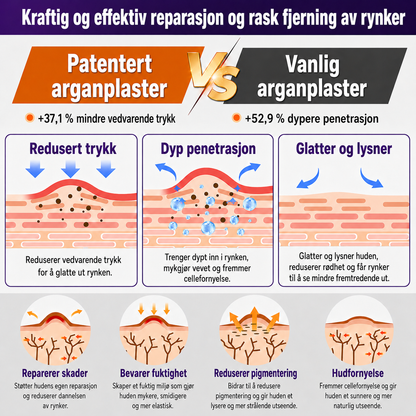 Silikonplaster for arr – Medisinsk kvalitet
